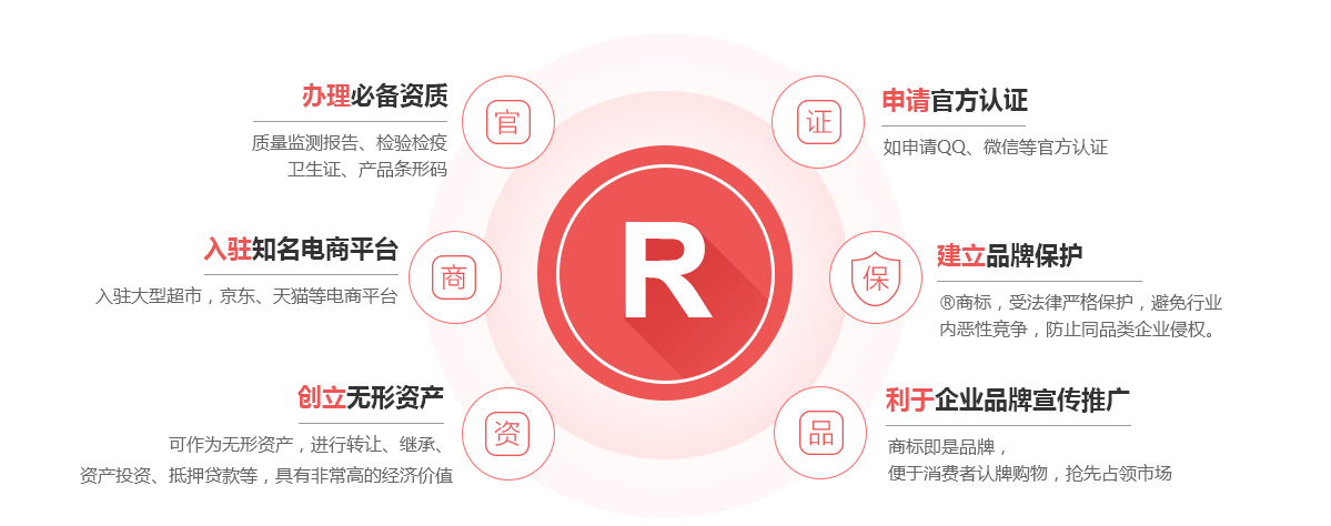 裕安商标注册的作用
